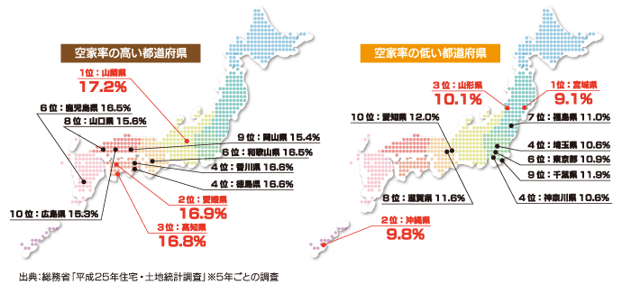 都道府県別の空き家率（2013年）