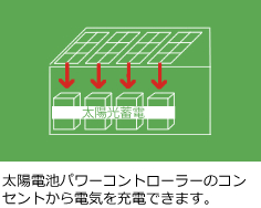 太陽電池パワーコントローラーのコンセントから電気を充電できます。
