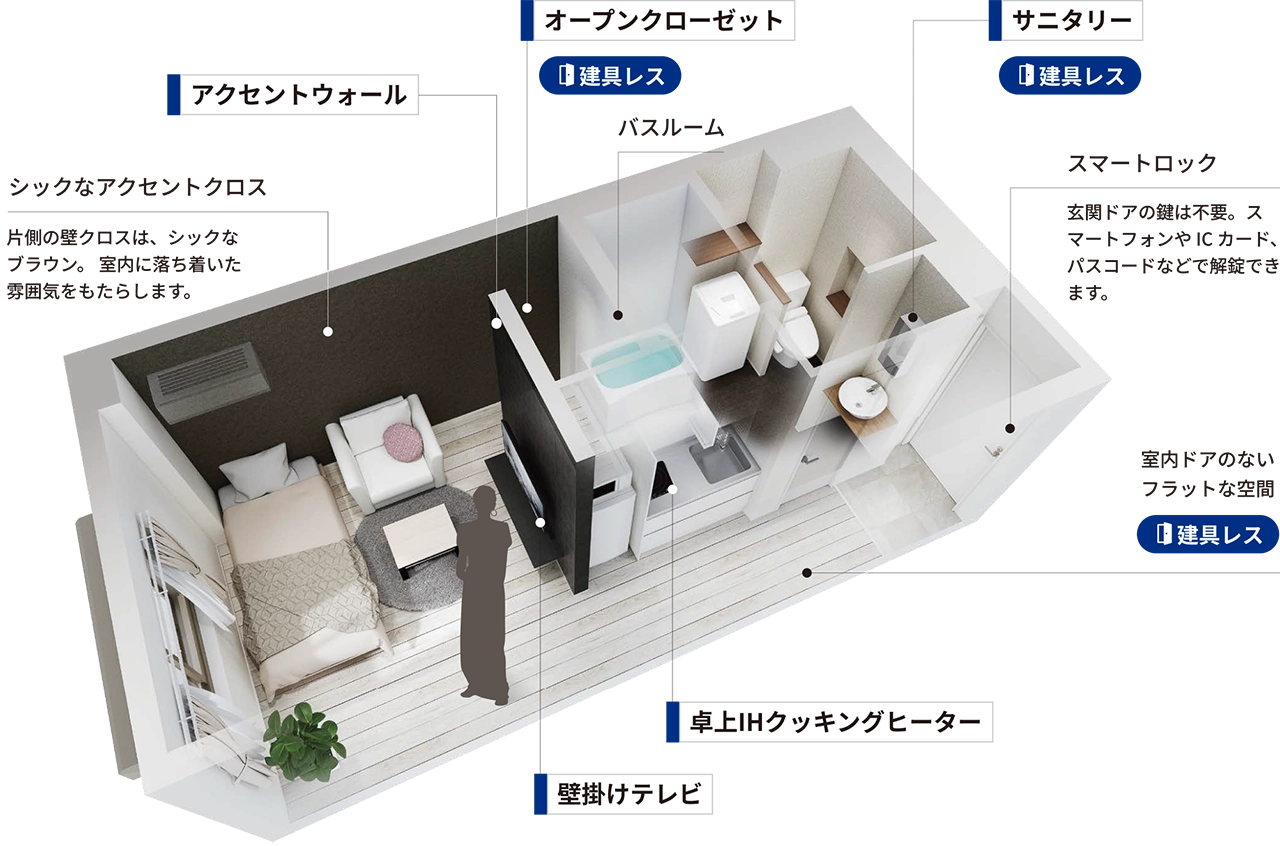 ワンルームの新しいスタンダードのイメージ画像
