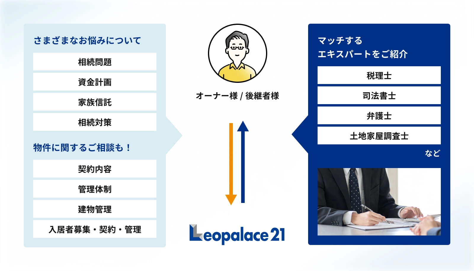 トータルサポート仕組み図