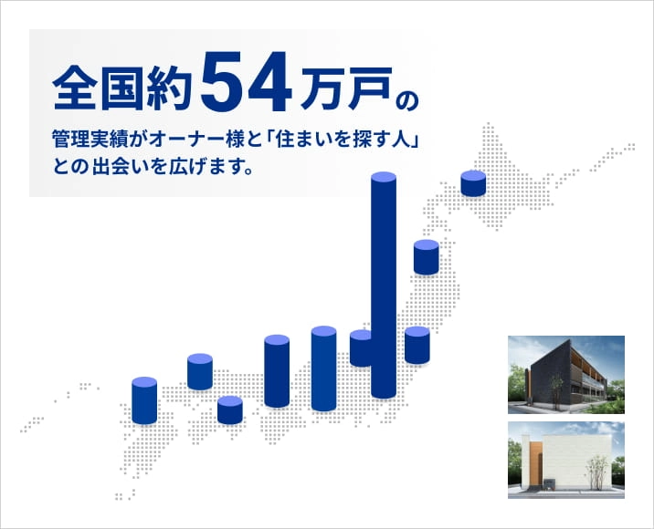 日本全国で展開しているレオパレスのアパートの分布図：全国約54万戸の管理実績がオーナー様と「住まいを探す人」との出会いを広げます。