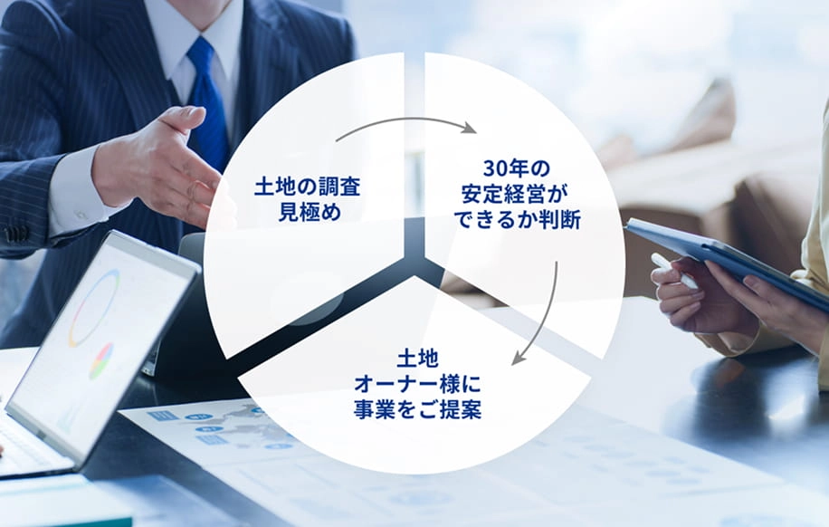 約54万戸のデータが導く事業計画のイメージ画像