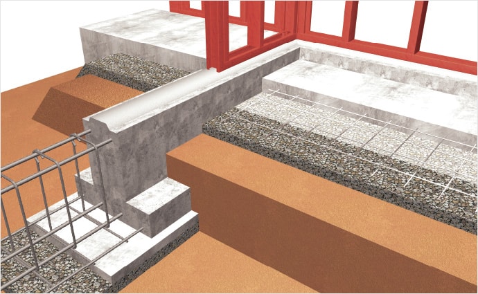 鉄筋コンクリート連続布基礎のイメージ
